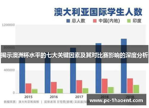 揭示澳洲杯水平的七大关键因素及其对比赛影响的深度分析 揭示澳洲杯水平的七大关键因素及其对比赛影响的深度分析