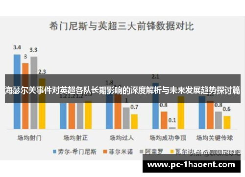 海瑟尔关事件对英超各队长期影响的深度解析与未来发展趋势探讨篇 海瑟尔关事件对英超各队长期影响的深度解析与未来发展趋势探讨篇