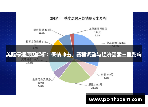 英超停摆原因解析:疫情冲击、赛程调整与经济因素三重影响 英超停摆原因解析:疫情冲击、赛程调整与经济因素三重影响