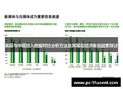 英超与中超投入数据对比分析方法及其背后经济驱动因素探讨