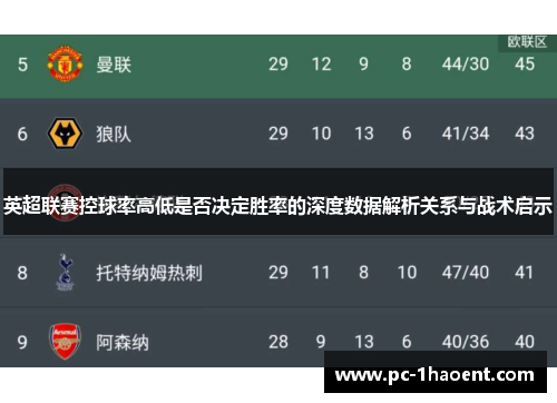 英超联赛控球率高低是否决定胜率的深度数据解析关系与战术启示